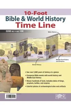 10-Foot Bible & World History Time Line - Bristol Works Inc