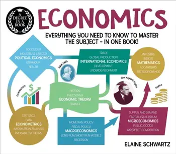 A Degree in a Book: Economics. Everything You Need to Know to Master the Subject - in One Book!, Paperback/Elaine Schwartz