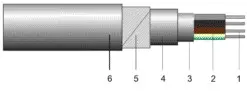 AC2XABY-F 3x240+120 - Multifilar (RM/SM)