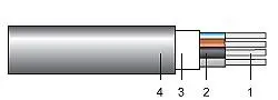 AC2XY 3x240+120 - Multifilar (RM/SM)