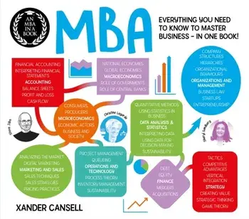 An MBA in a Book. Everything You Need to Know to Master Business - In One Book!, Paperback/Xander Cansell