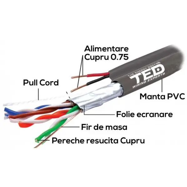 Cablu FTP cat.5e Cupru + 2 fire x 0,75 cupru alimentare 10ml TED002389