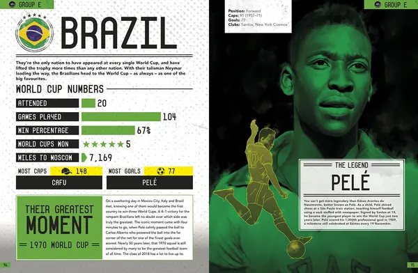 COPA90: Our World Cup: A Fans' Guide to 2018 |