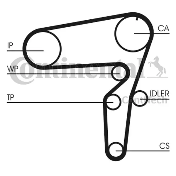 Curea de distributie CONTINENTAL CTAM CT1076