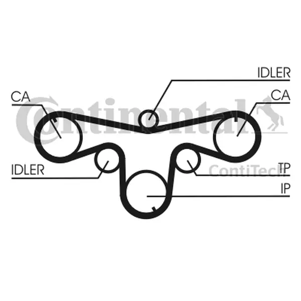 Curea de distributie CONTINENTAL CTAM CT1079