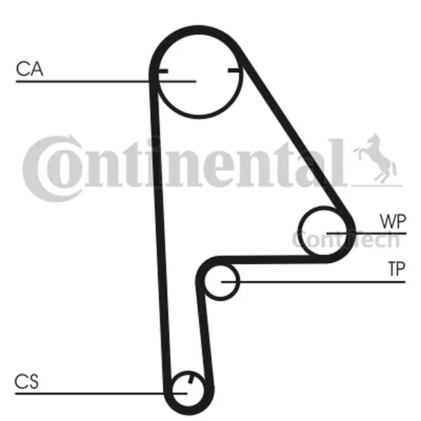Curea de distributie CONTINENTAL CTAM CT1081