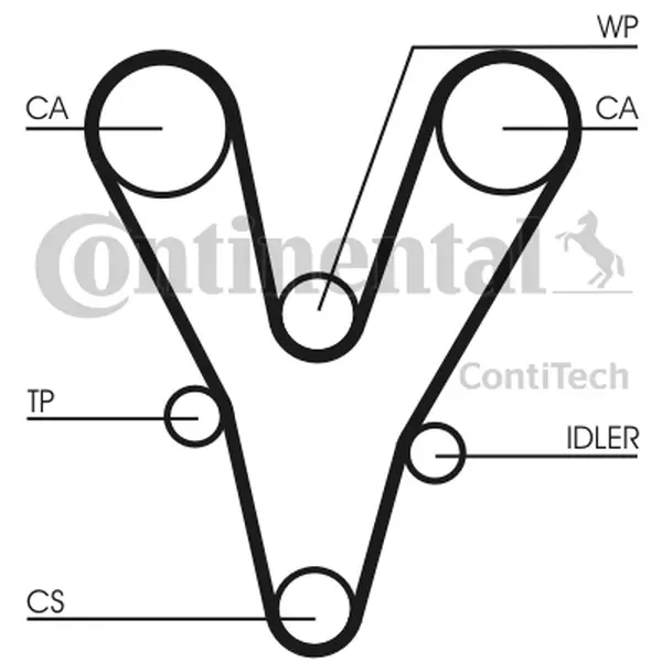 Curea de distributie CONTINENTAL CTAM CT1096