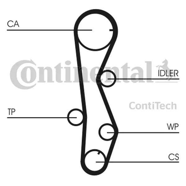 Curea de distributie CONTINENTAL CTAM CT1099