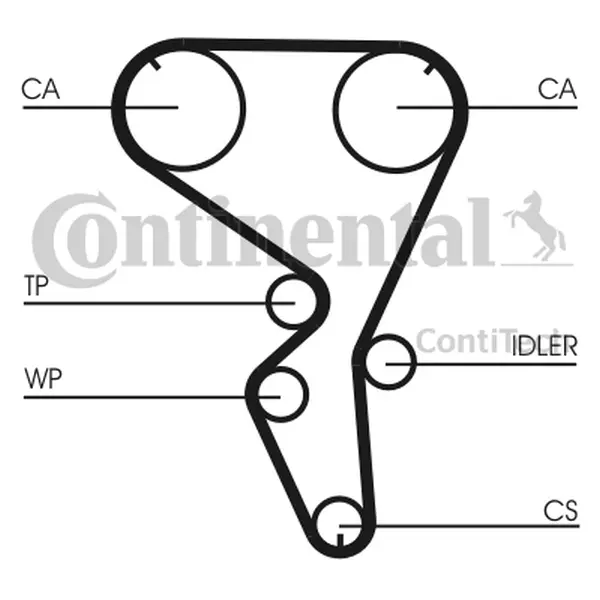 Curea de distributie CONTINENTAL CTAM CT1101