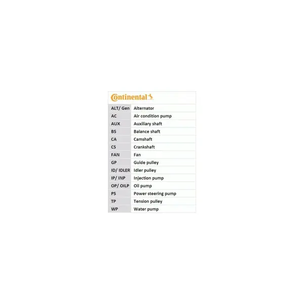Curea de distributie CONTINENTAL CTAM CT1106