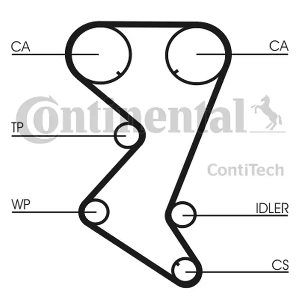 Curea de distributie CONTINENTAL CTAM CT1110