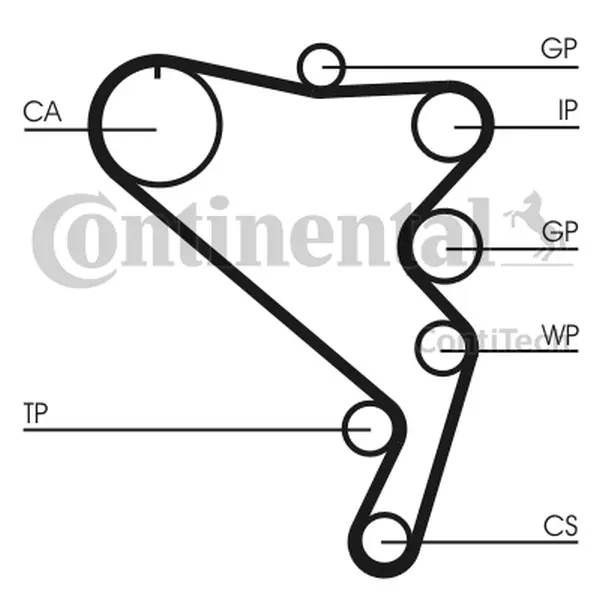 Curea de distributie CONTINENTAL CTAM CT1120