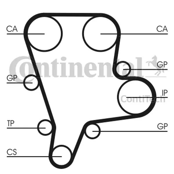 Curea de distributie CONTINENTAL CTAM CT1122