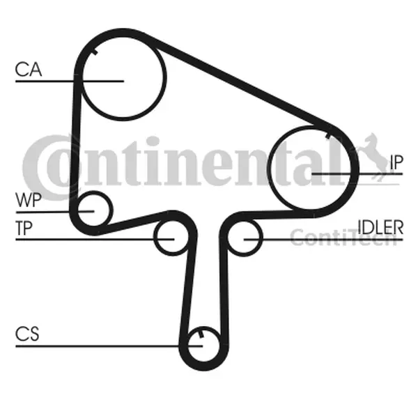 Curea de distributie CONTINENTAL CTAM CT1133