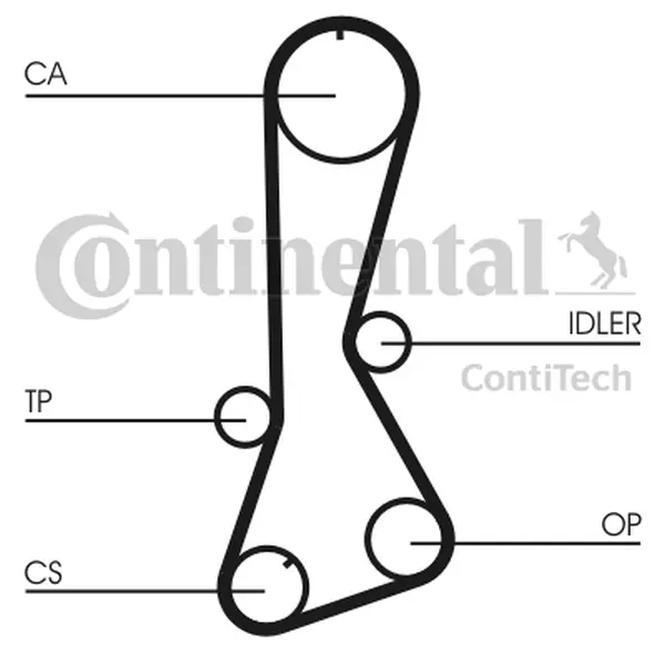 Curea de distributie CONTINENTAL CTAM CT695