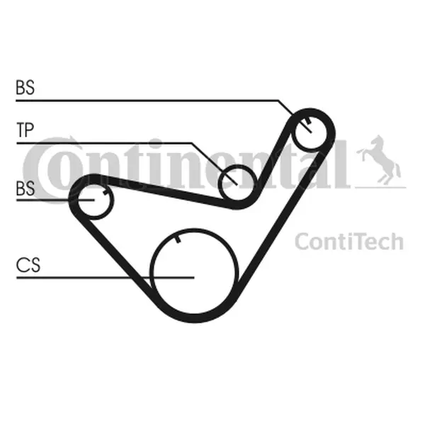 Curea de distributie CONTINENTAL CTAM CT714