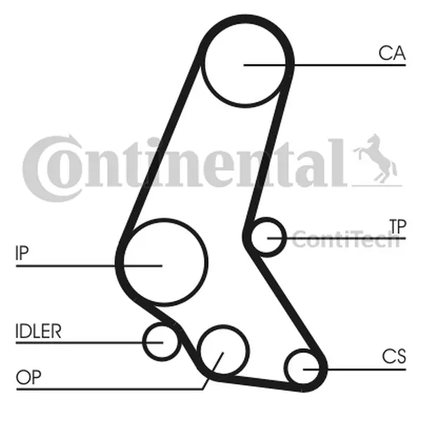 Curea de distributie CONTINENTAL CTAM CT748