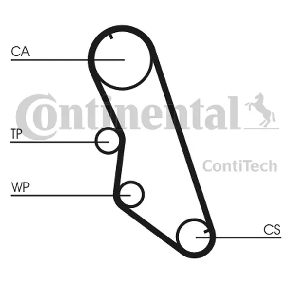 Curea de distributie CONTINENTAL CTAM CT754