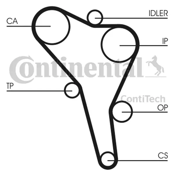 Curea de distributie CONTINENTAL CTAM CT867