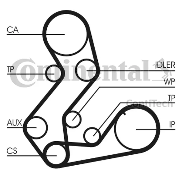 Curea de distributie CONTINENTAL CTAM CT901(SET)