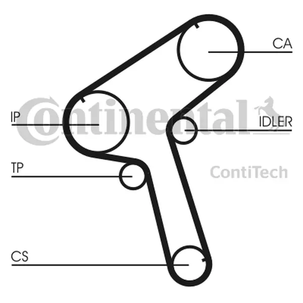 Curea de distributie CONTINENTAL CTAM CT917