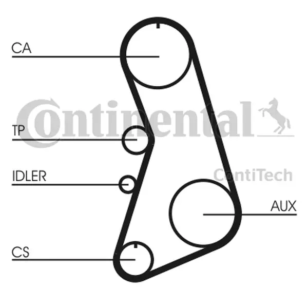 Curea de distributie CONTINENTAL CTAM CT919