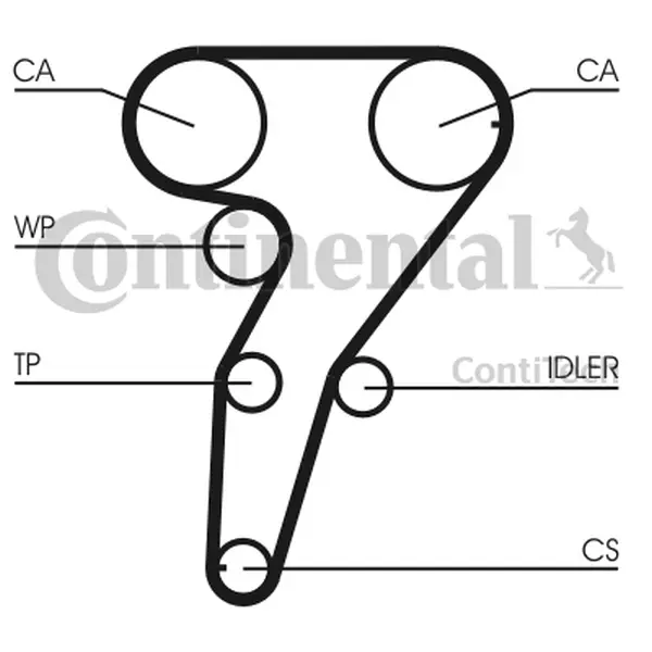 Curea de distributie CONTINENTAL CTAM CT947