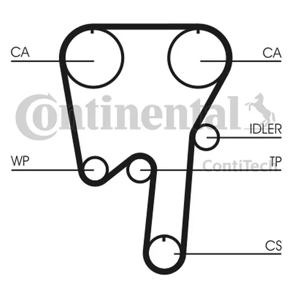 Curea de distributie CONTINENTAL CTAM CT979