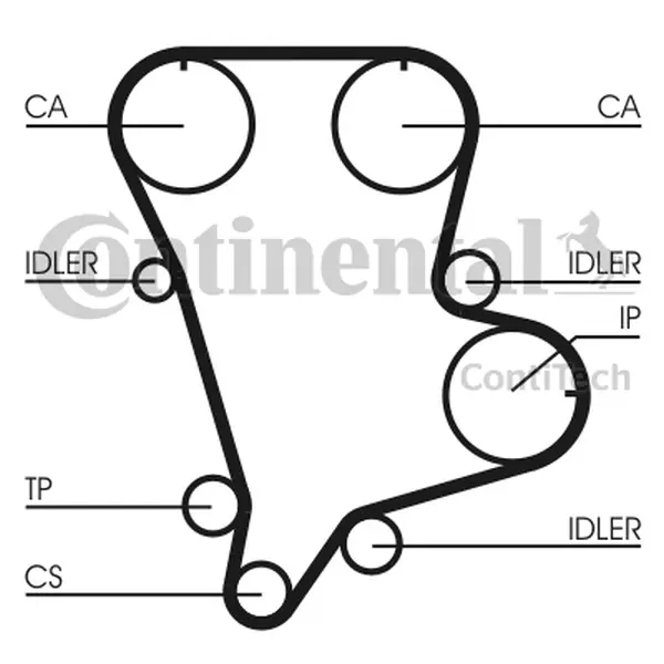Curea de distributie CONTINENTAL CTAM CT994
