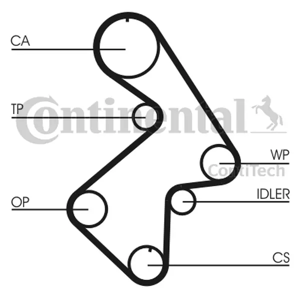 Curea de distributie CONTINENTAL CTAM CT998