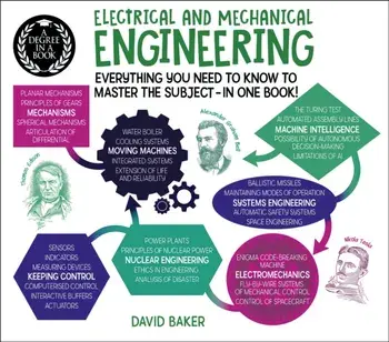 Degree in a Book: Electrical And Mechanical Engineering, Paperback/Dr David Baker