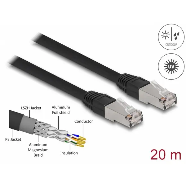 Delock Cablu de retea RJ45 Cat.6A SFTP PE exterior 20m Negru, Delock 80132