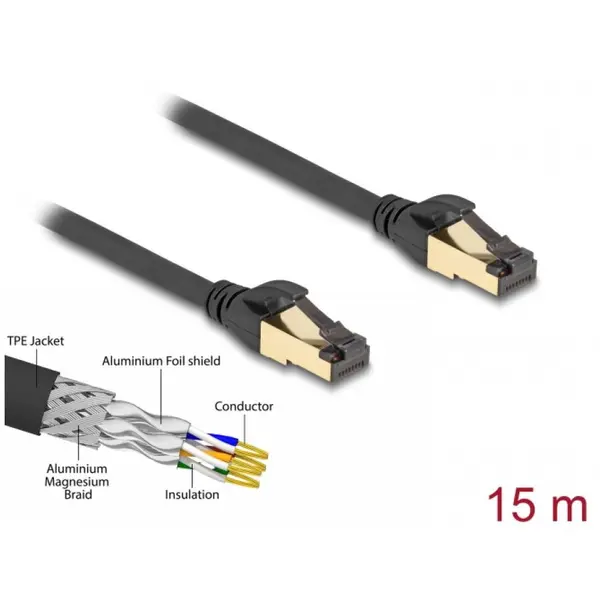 Delock Cablu de retea RJ45 SFTP Cat.6A pentru exterior/uz industrial 15m Negru, Delock 80253