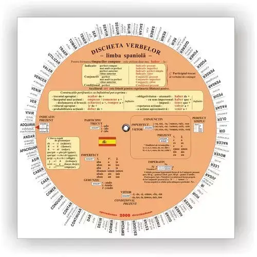 Discheta Conjugarea Verbelor în Limba Spaniolă | Editura Verba