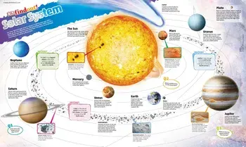 DKfindout! Solar System Poster/***