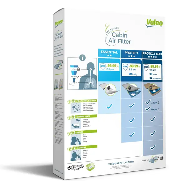 Filtru habitaclu VALEO 698796