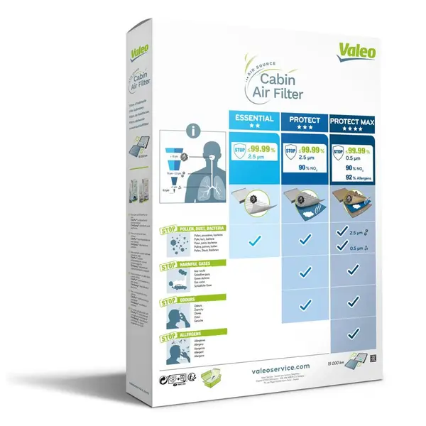 Filtru habitaclu VALEO 715803