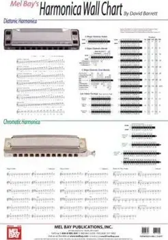 Harmonica Wall Chart/David Barrett