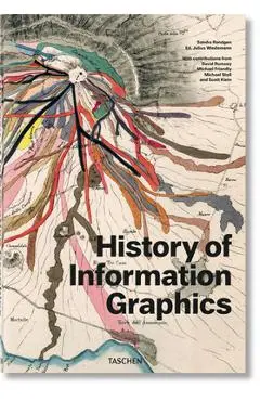 History of Information Graphics - Sandra Rendgen