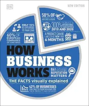 How Business Works, Hardcover/Dk