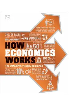 How Economics Works - Dk