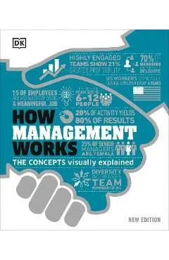 How Management Works: The Concepts Visually Explained - Dk