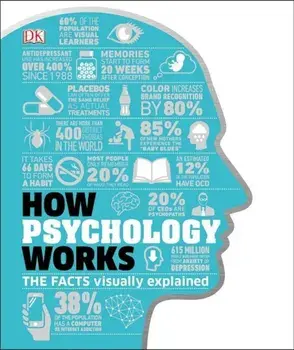 How Psychology Works: The Facts Visually Explained, Hardcover/DK