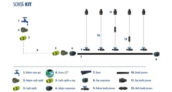 Kit irigare gradina cu legume - lungime randuri 10 m