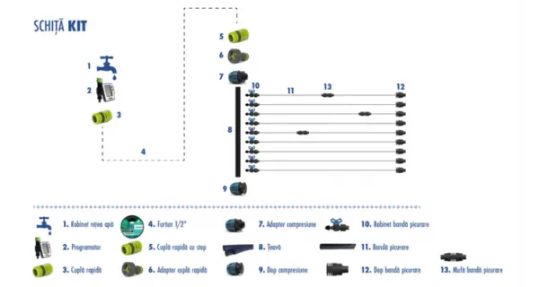 Kit picurare cu programare 30mp