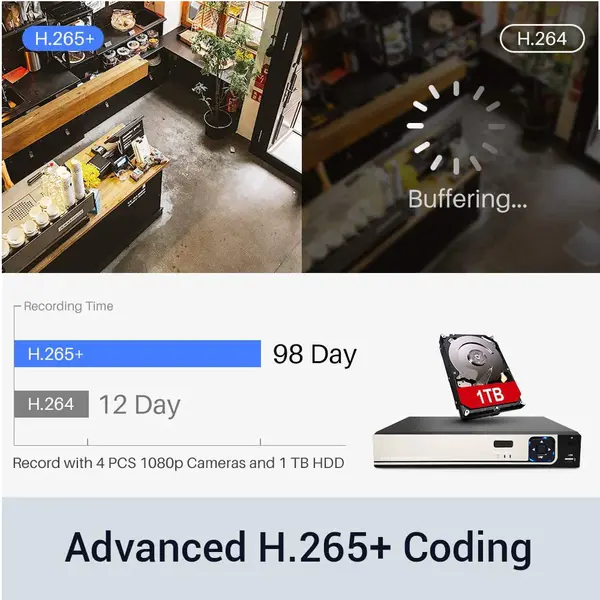 Kit supraveghere video interior si exterior 4 canale ,5 MP, 4 camere CCTV,Vizionare in timp real pe aplicatie, Smart Playback, Alerta instantanee prin e-mail cu imagini, 1TB Hard inclus