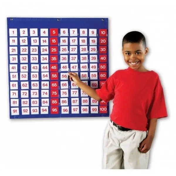 Learning Resources Panoul numerelor