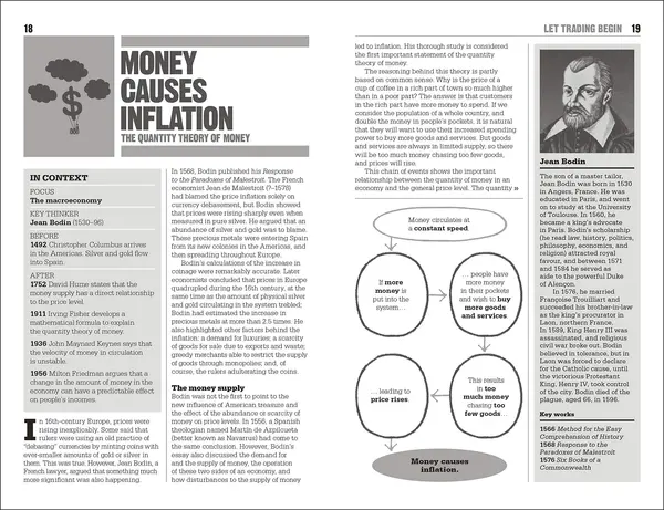 Little Book of Economics | DK
