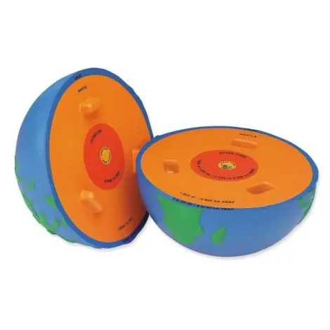 Model sectiune Pamant