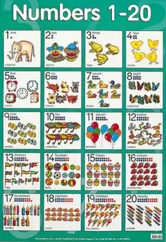Numbers 1 to 20, Poster/***